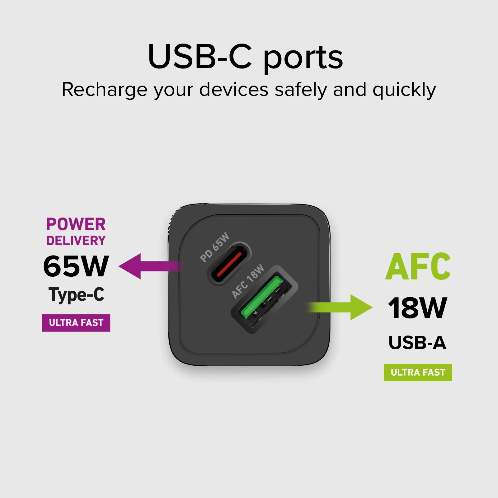 Caricabatterie da parete GaN 65 Watt, 1 USB-C PD, 1 USB-A Adaptive Fast Charge - Image 4