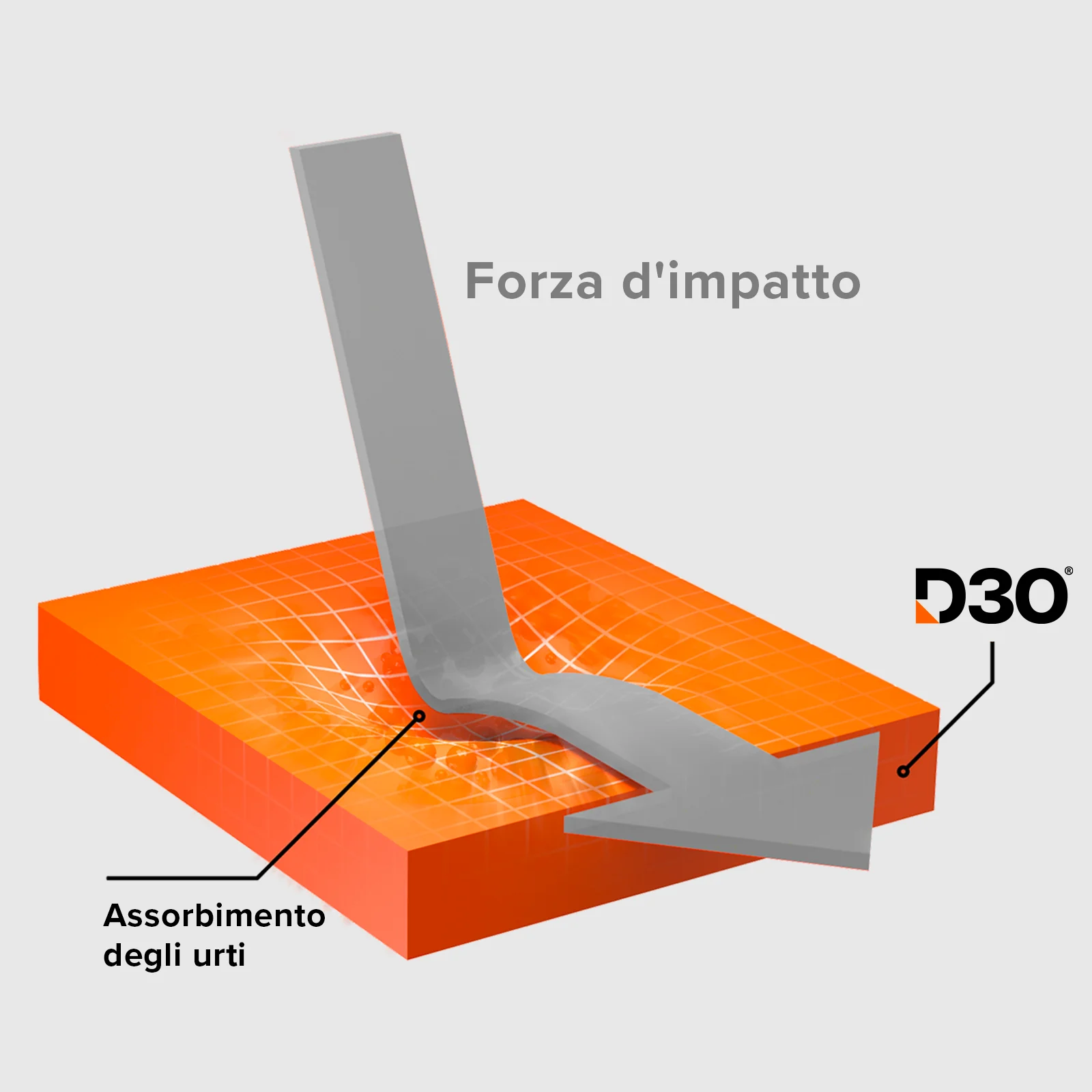 Cover per iPhone 16 Pro con tecnologia D3O - Image 15