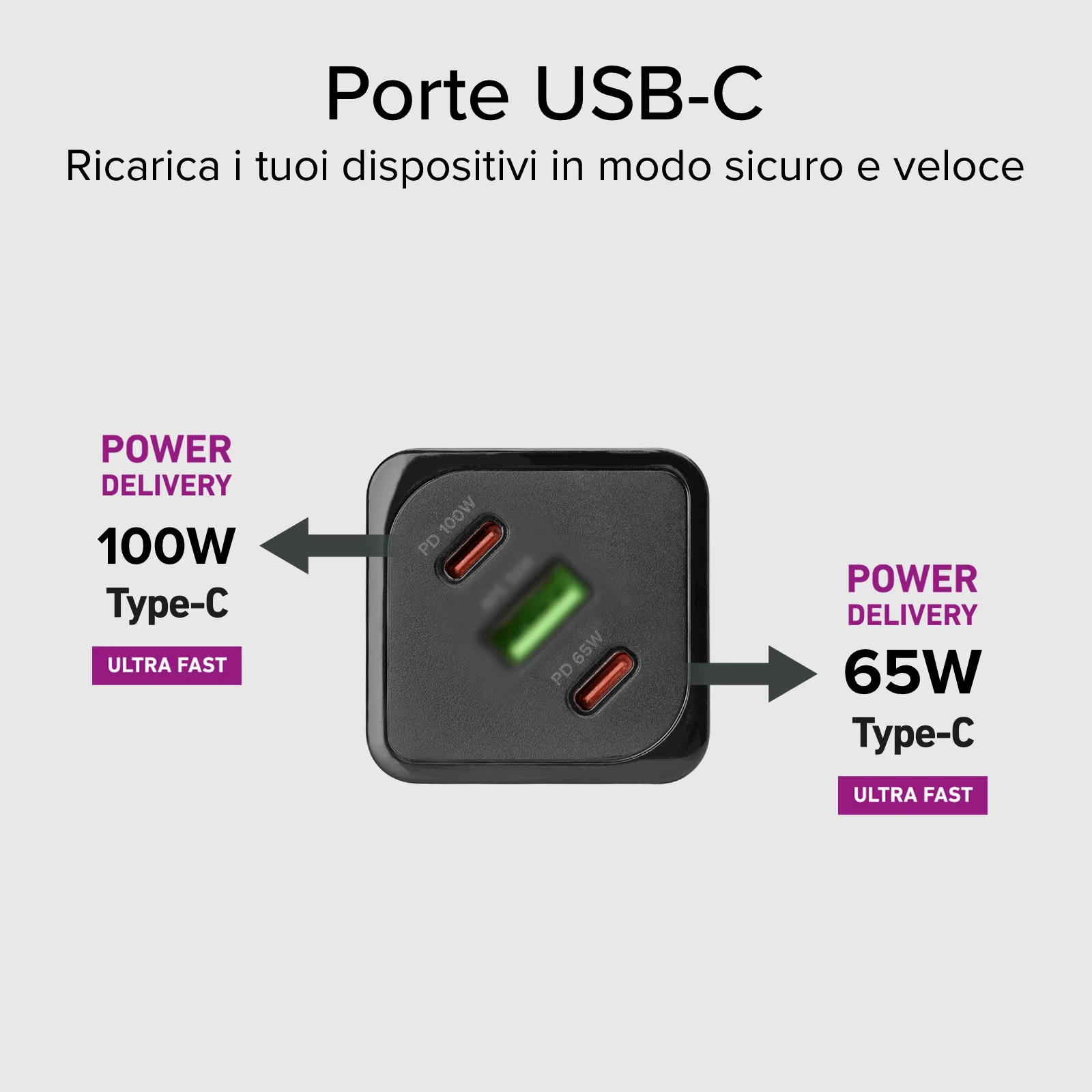 Caricatore caricabatterie GaN da 100 Watt con Power Delivery (PD) - Image 5