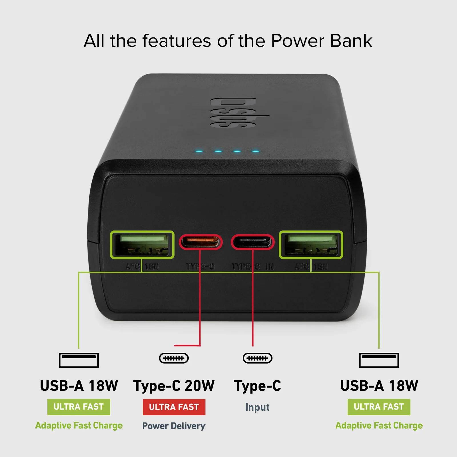 Power bank da 30.000 mAh con 2 porte USB-C e 2 porte USB-A - Image 4