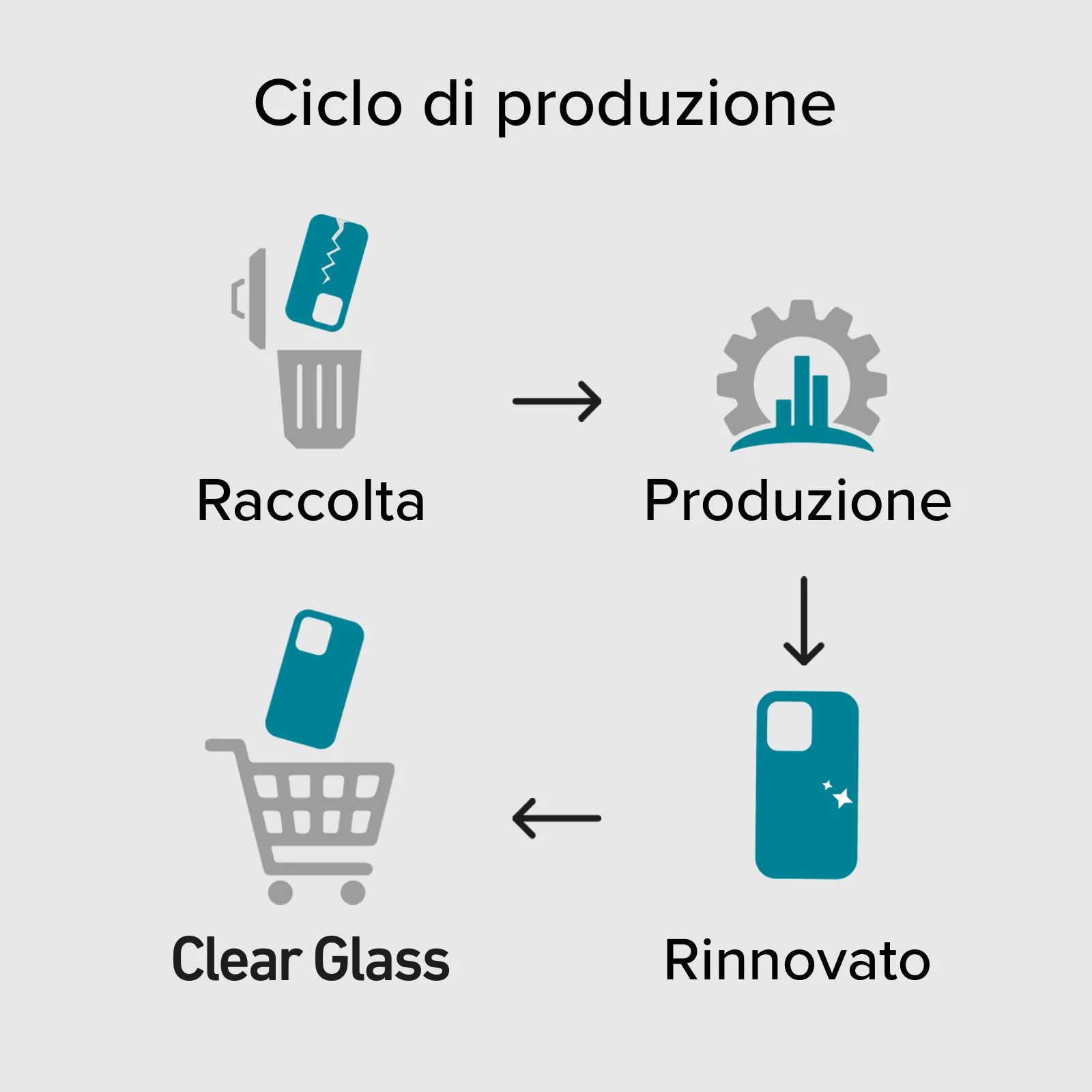 Vetrino eco-sostenibile in materiali riciclati per iPhone 15 Pro - Image 6